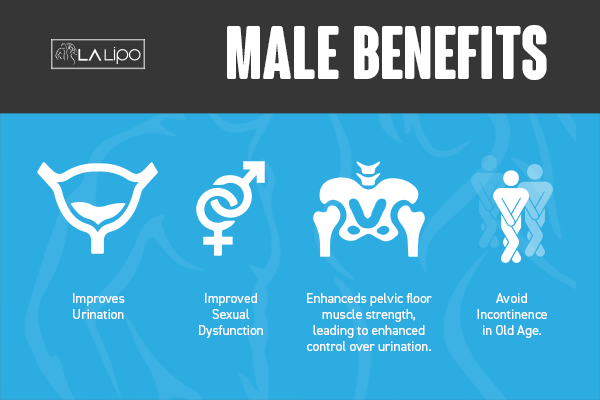 Incontinence treatment Barking benefits for men!