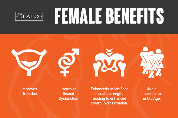 See our incontinence treatment prices and plans from LA LIPO Barking
