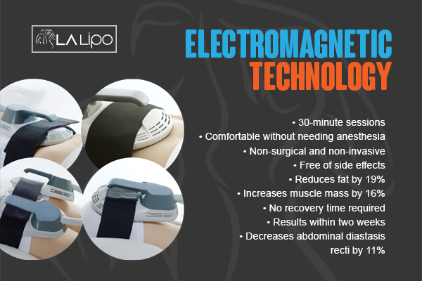 Benefits of LA-EMS Body Sculpting Treatment Barking